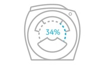 Ecomaginations_34percent