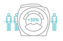 Throughput_30percent
