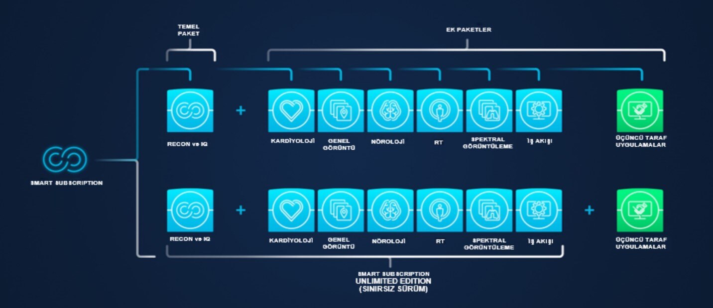 Smart Subscription | GE HealthCare (Turkey)