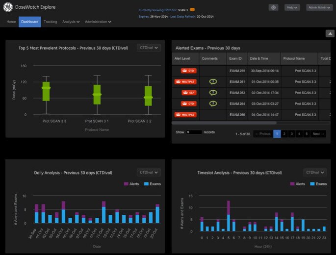DoseWatch Explore | GE HealthCare (Turkey)