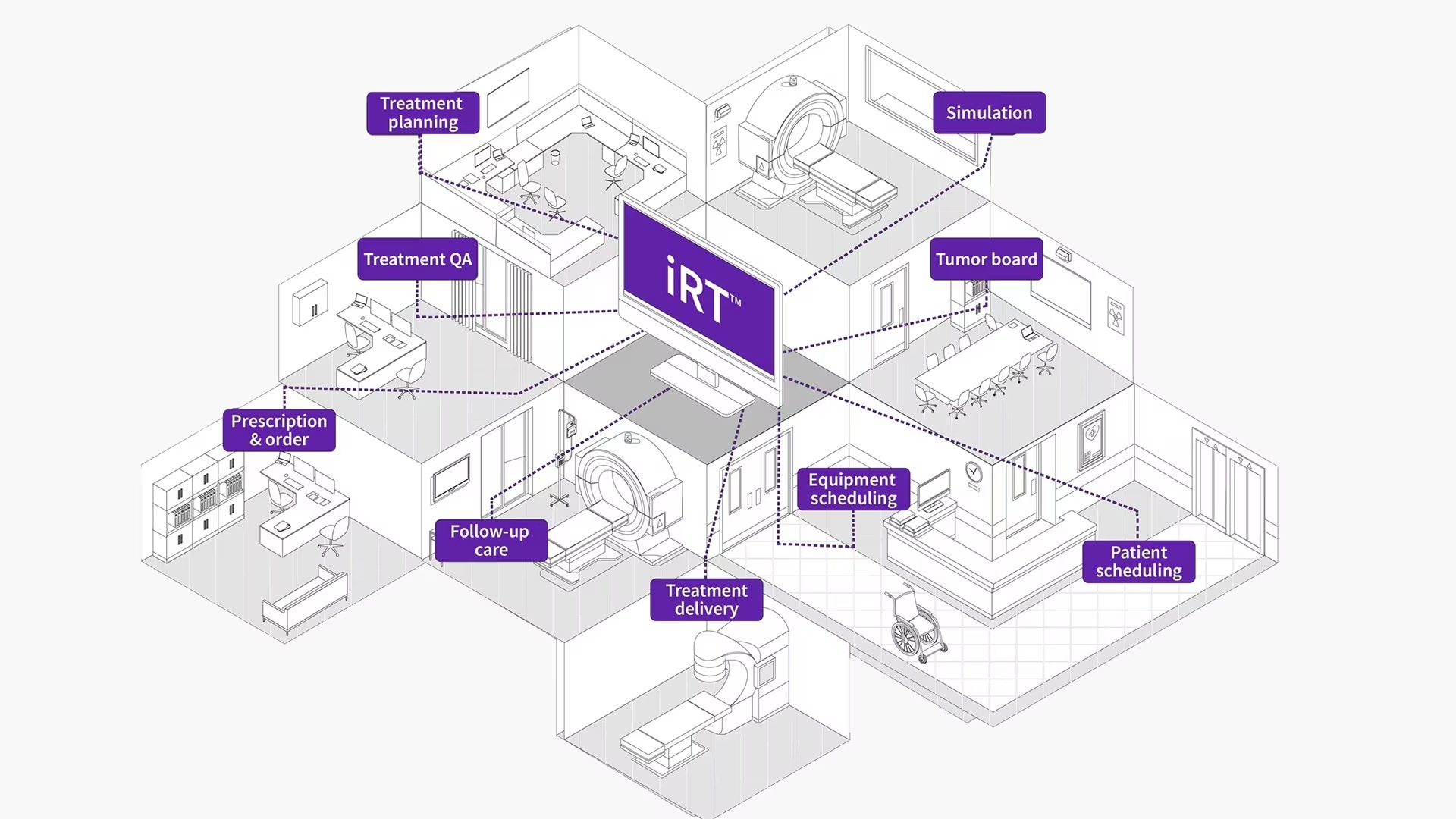 Product Switcher Carousel