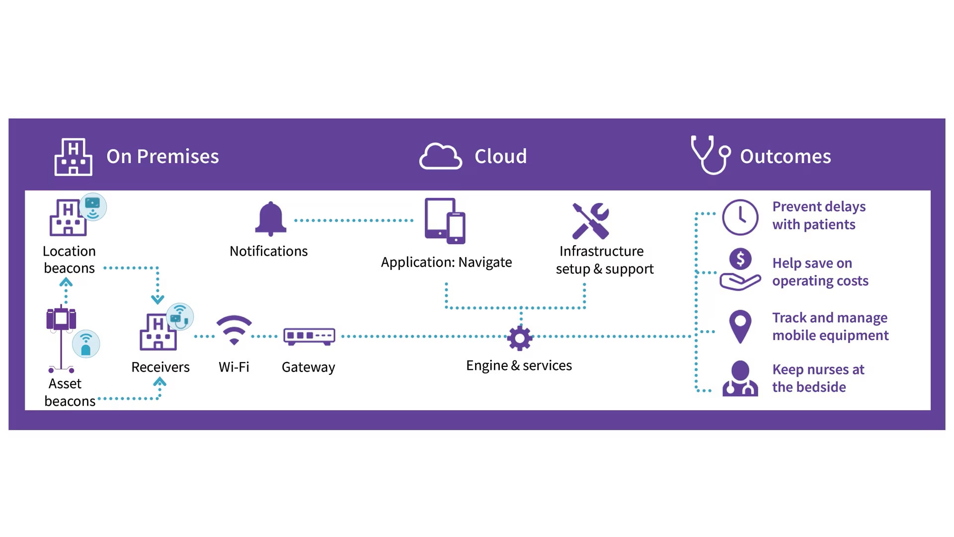 Product Media Carousel Image