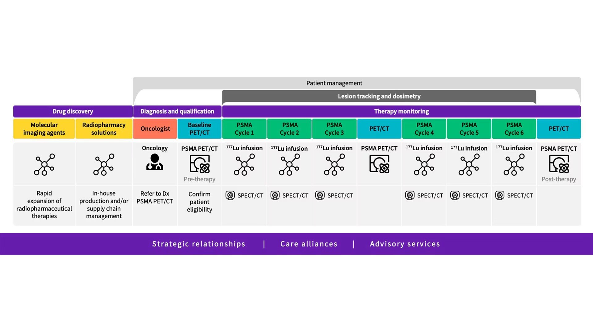 Product Media Carousel Image